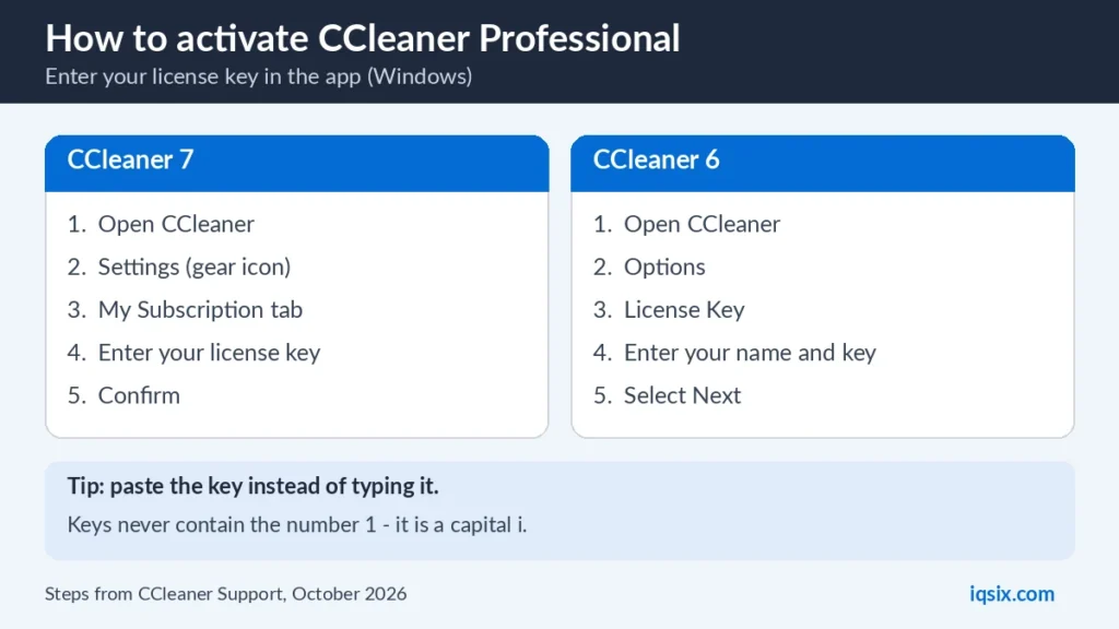 How to activate CCleaner Professional with a license key in CCleaner 7 and CCleaner 6