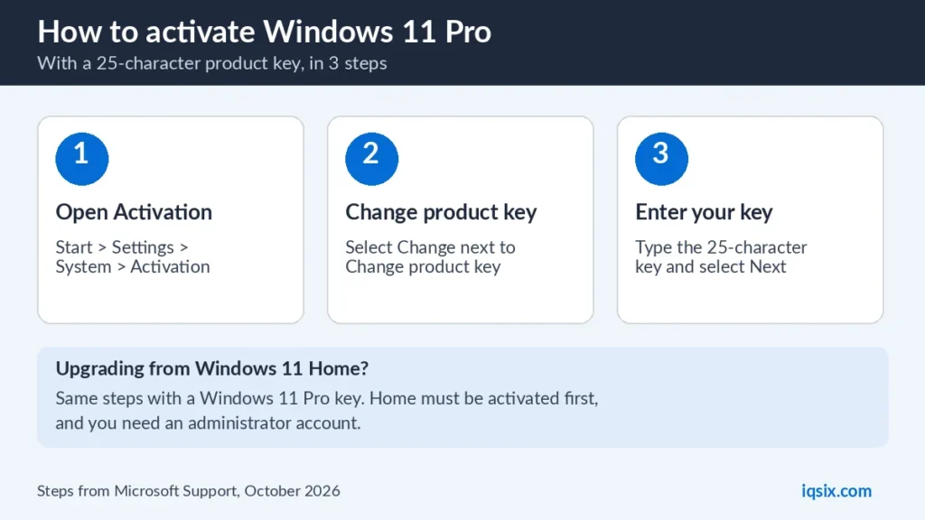 How to activate Windows 11 Pro with a product key in Settings, in 3 steps
