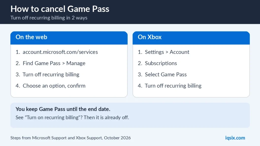 How to cancel Game Pass and turn off recurring billing on the web or on Xbox