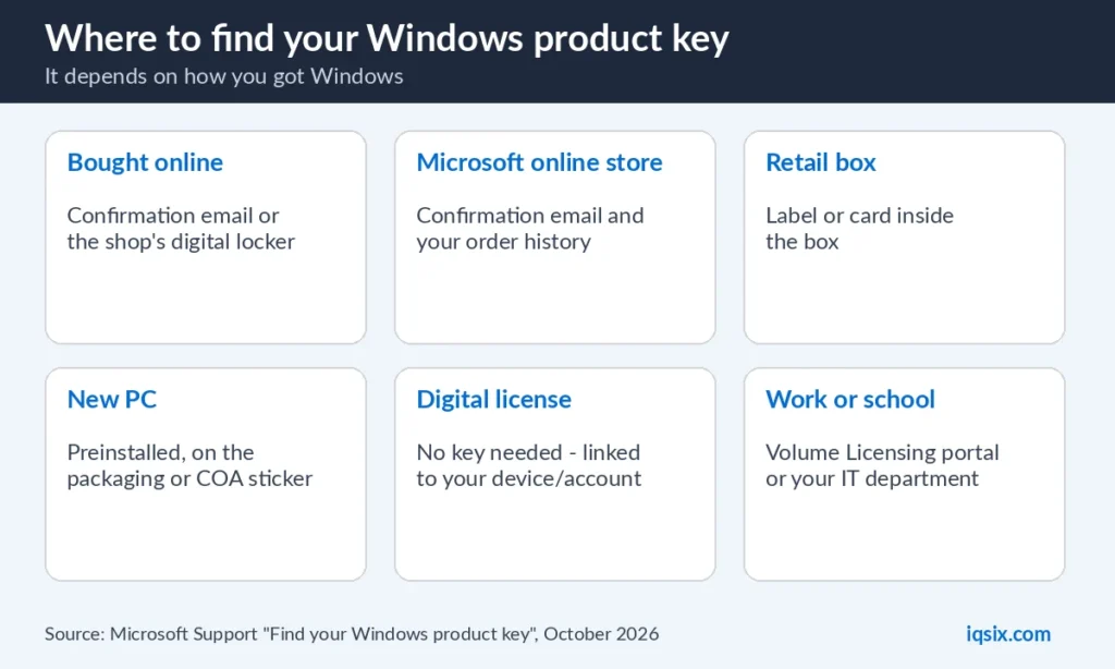 Find Windows product key: where to look depending on how you got Windows