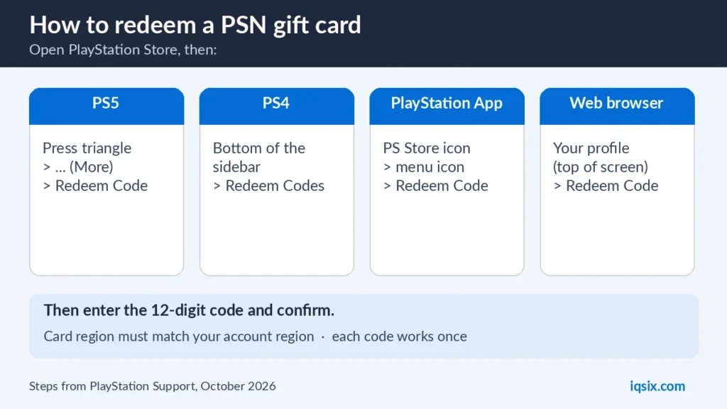 How to redeem a PSN gift card on PS5, PS4, the PlayStation App and the web