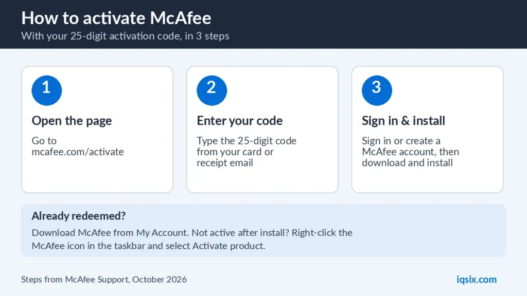 McAfee activate: how to redeem a McAfee activation code at mcafee.com/activate in 3 steps