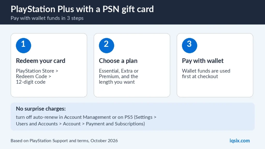 Buy PlayStation Plus with a PSN gift card: redeem, choose a plan, pay with wallet funds