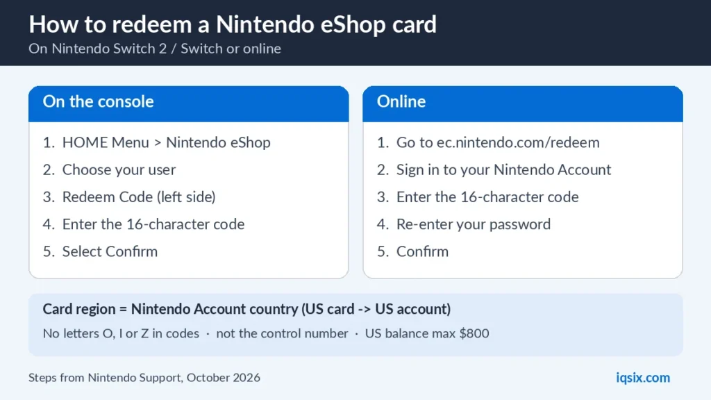 How to redeem a Nintendo eShop card on Nintendo Switch or online